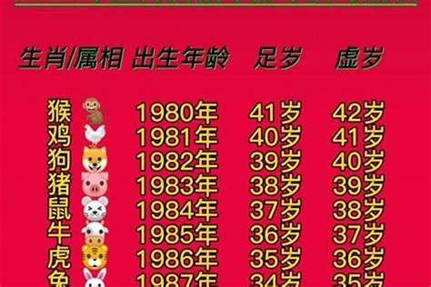 67歲屬什麼|67年属什么生肖属相 67年属相哪个命运如何